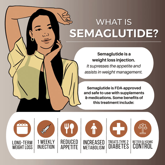 NYE Resolution -All-Inclusive Semaglutide Weight Loss Medication: Begin Now for Just $199